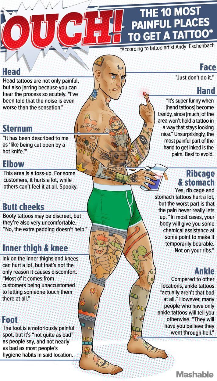 Tattoo Pain Chart How Bad Do Tattoos Hurt Tattoo Moisturiser